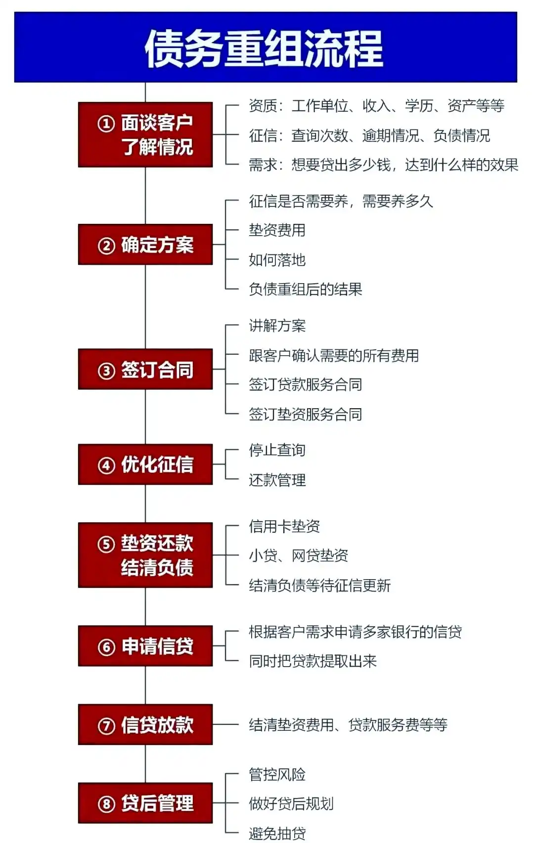 在廊坊市，中小企业也可以债务重组吗？